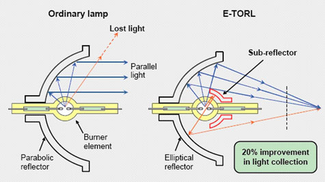 NEW Projector Lamp Bulb for EPSON EMP-828 EMP-81 EMP-61 #CH00 